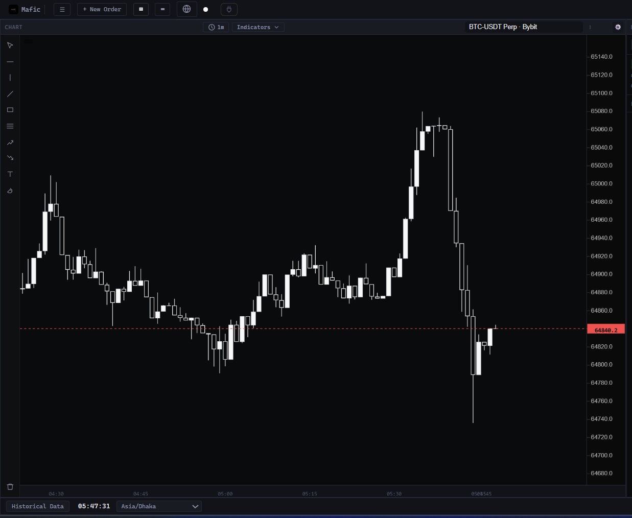 MAFIC candlestick chart of BTC-USDT Perp on Bybit