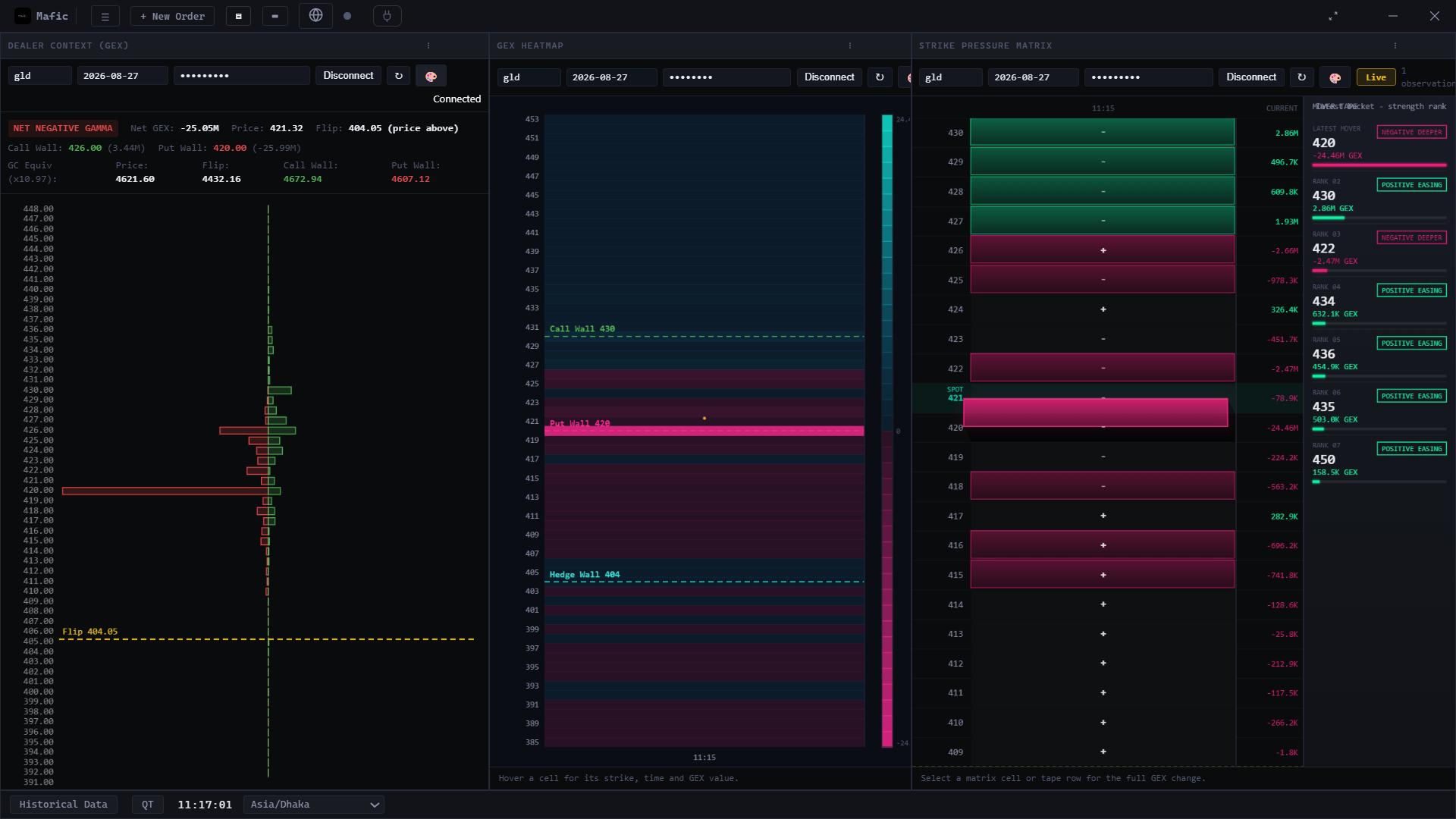 MAFIC GEX Suite — GEX heatmap, strike pressure matrix, and dealer context panels