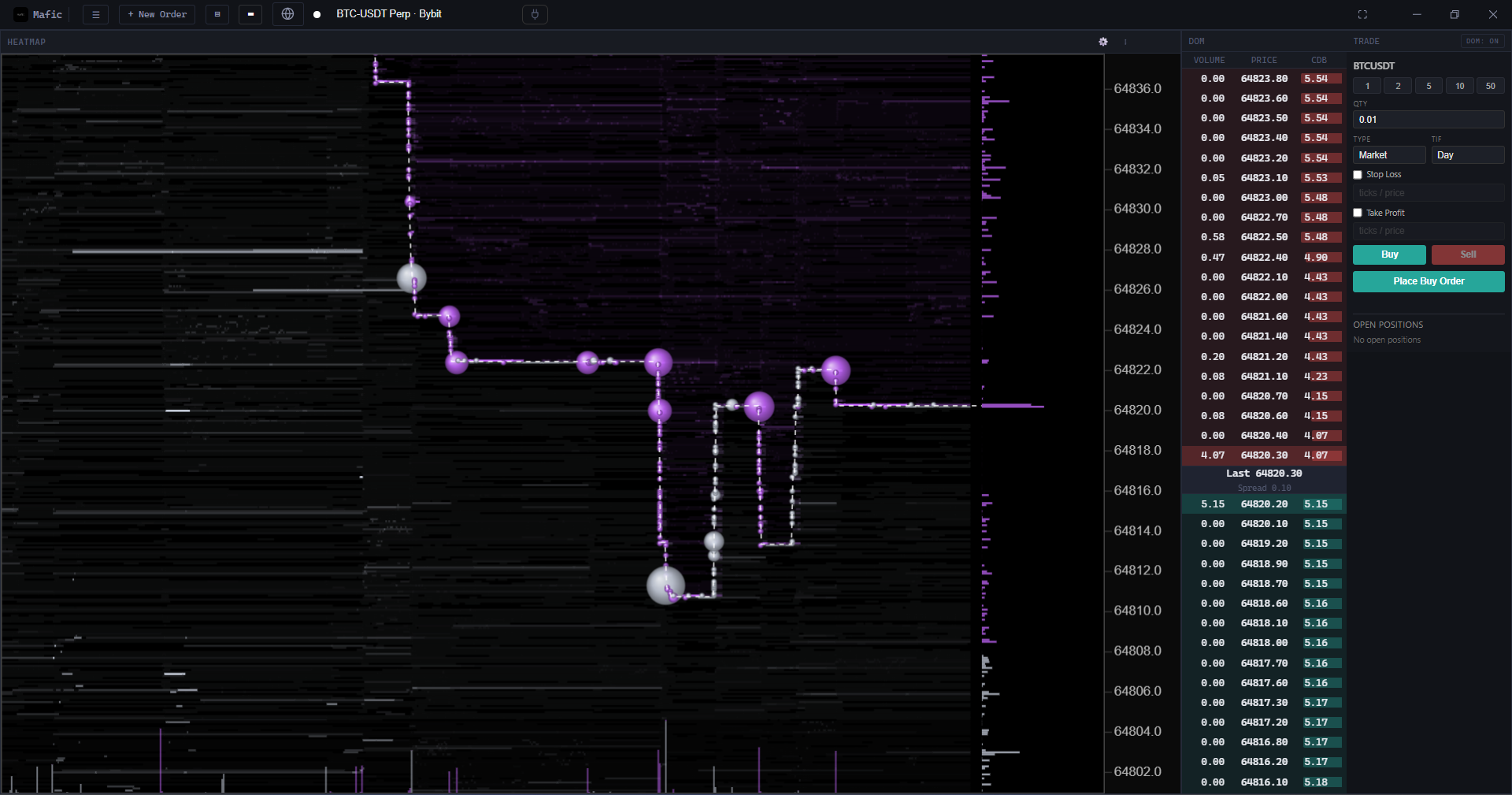 MAFIC heatmap — liquidity heatmap with DOM ladder and trade ticket