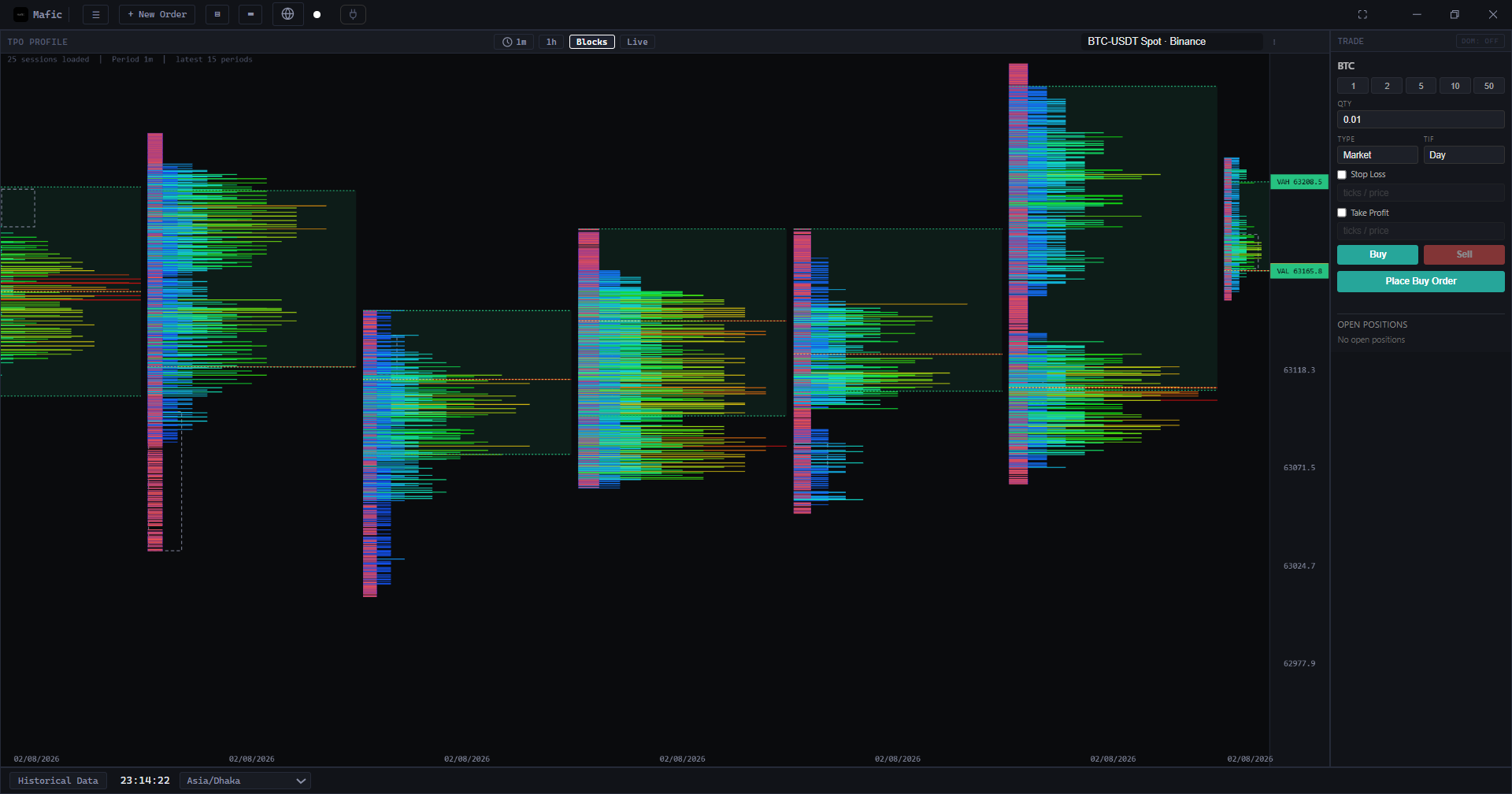 MAFIC TPO profile chart with block sessions and integrated order ticket